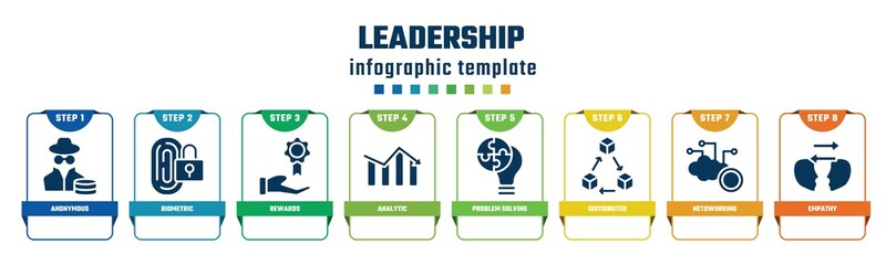 leadership concept infographic design template. included anonymous, biometric, rewards, analytic, problem solving, distributed, netoworking, empathy icons and 8 options or steps.