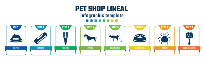 pet shop lineal concept infographic design template. included dog food, pet comb, flea comb, pitbull, dog urinating, water bowl, big mite, grooming brush icons and 8 options or steps.