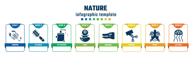 nature concept infographic design template. included scorpion, pet brush, pet shampoo, chick, crocodile, trimming, turtle, jellyfish icons and 8 options or steps.