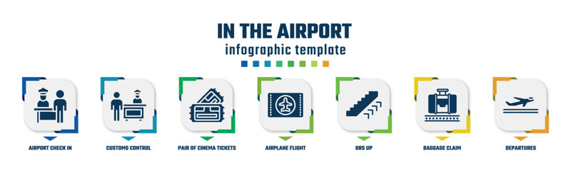 in the airport concept infographic design template. included airport check in, customs control, pair of cinema tickets, airplane flight card, ors up, baggage claim, departures icons and 7 option or
