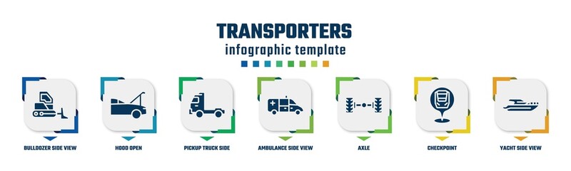 transporters concept infographic design template. included bulldozer side view, hood open, pickup truck side view, ambulance side view, axle, checkpoint, yacht icons and 7 option or steps.