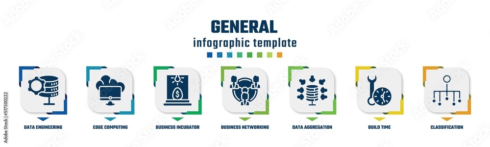 Poster general concept infographic design template. included data engineering, edge computing, business inc