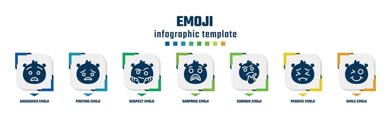 emoji concept infographic design template. included anguished emoji, pouting emoji, suspect surprise curious pensive smile icons and 7 option or steps.