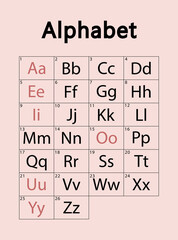 English Alphabet, 26 letters. Vowels and consonants. Vector design.