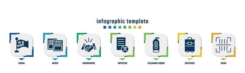 concept infographic design template. included china, news, handshake, infected, cleaning liquid, suitcase, scan icons and 7 option or steps.