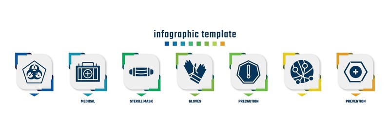 concept infographic design template. included , medical, sterile mask, gloves, precaution, prevention icons and 7 option or