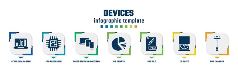 Fototapeta premium devices concept infographic design template. included stats on a screen, cpu processor, three devices connected, pie charts, psd file, cd drive, usb charger icons and 7 option or steps.