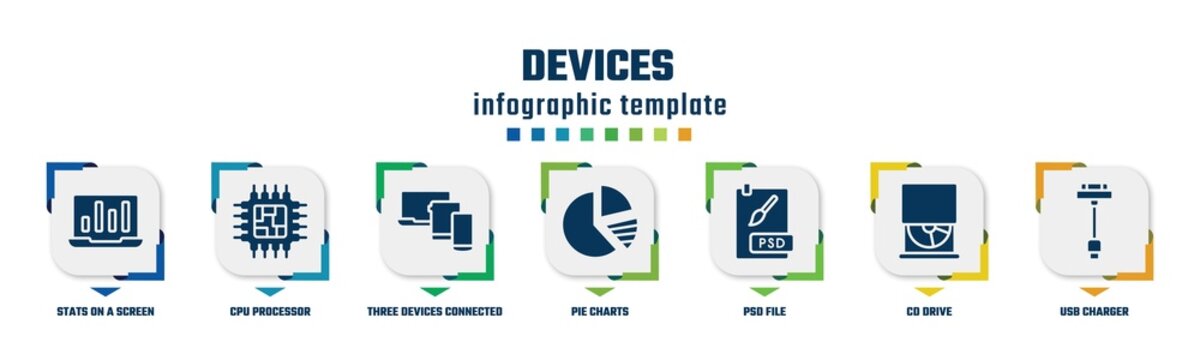 devices concept infographic design template. included stats on a screen, cpu processor, three devices connected, pie charts, psd file, cd drive, usb charger icons and 7 option or steps.