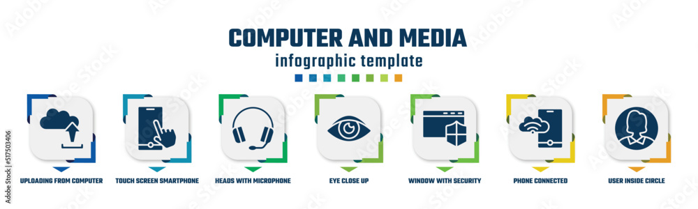 Poster computer and media concept infographic design template. included uploading from computer, touch scre