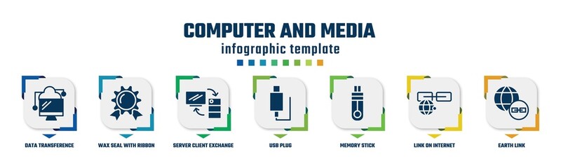 Fototapeta premium computer and media concept infographic design template. included data transference by internet, wax seal with ribbon, server client exchange, usb plug, memory stick, link on internet, earth link