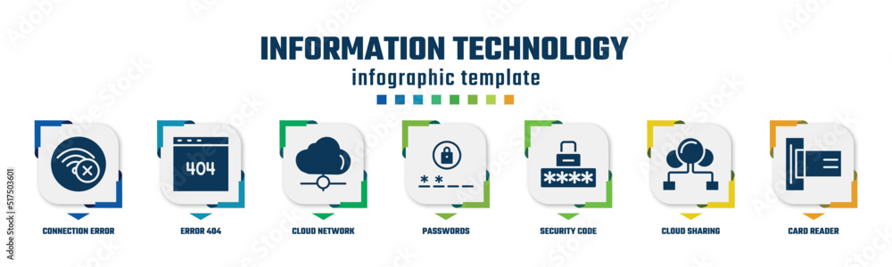 Poster information technology concept infographic design template. included connection error, error 404, cl