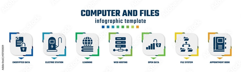 Poster computer and files concept infographic design template. included encrypted data, electric station, l