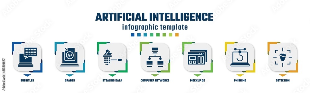 Poster artificial intelligence concept infographic design template. included subtitles, grades, stealing da