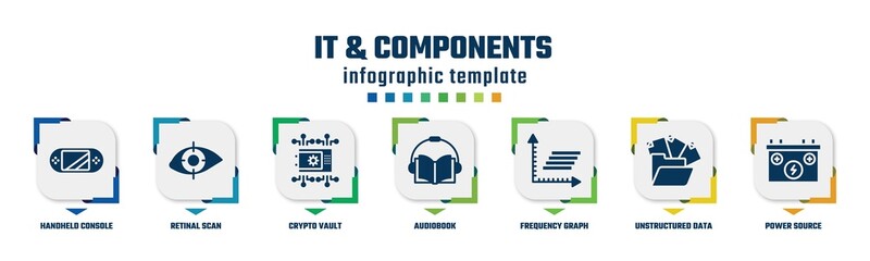 it & components concept infographic design template. included handheld console, retinal scan, crypto vault, audiobook, frequency graph, unstructured data, power source icons and 7 option or steps.