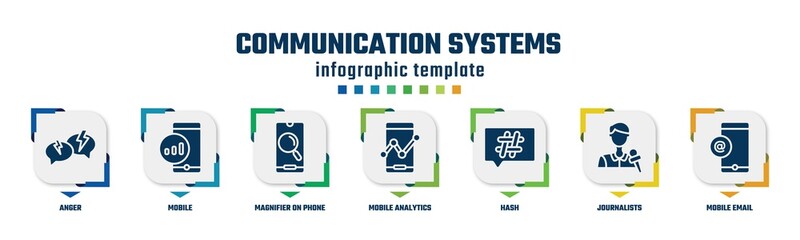 communication systems concept infographic design template. included anger, mobile, magnifier on phone screen, mobile analytics tool, hash, journalists, mobile email icons and 7 option or steps. - obrazy, fototapety, plakaty