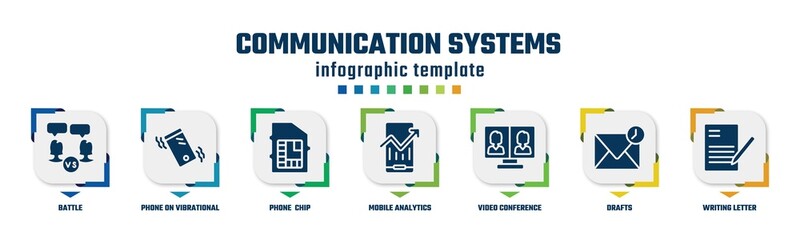 communication systems concept infographic design template. included battle, phone on vibrational mode, phone chip, mobile analytics, video conference, drafts, writing letter icons and 7 option or
