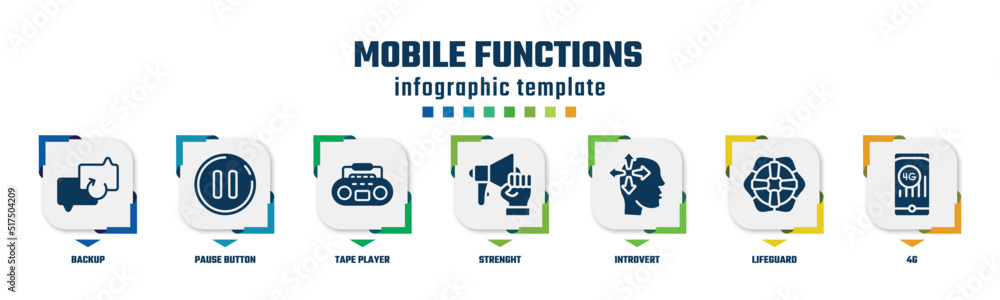 Poster mobile functions concept infographic design template. included backup, pause button, tape player, st