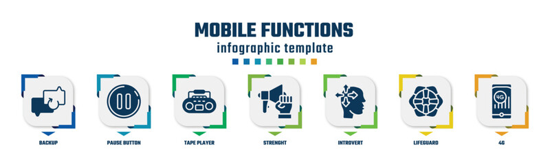 mobile functions concept infographic design template. included backup, pause button, tape player, strenght, introvert, lifeguard, 4g icons and 7 option or steps.