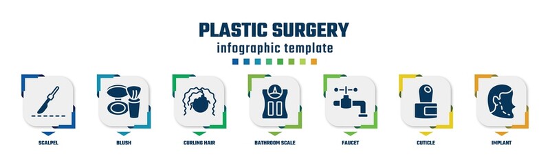 plastic surgery concept infographic design template. included scalpel, blush, curling hair, bathroom scale, faucet, cuticle, implant icons and 7 option or steps.