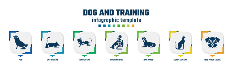 dog and training concept infographic design template. included pug, laying cat, toyger cat, hughing dog, bas houd, egyptian cat, dog moustache icons and 7 option or steps.
