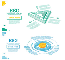 Obraz premium ESG Concept of Environmental, Social and Governance.