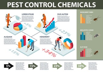 Pest Control Isometric Infographics