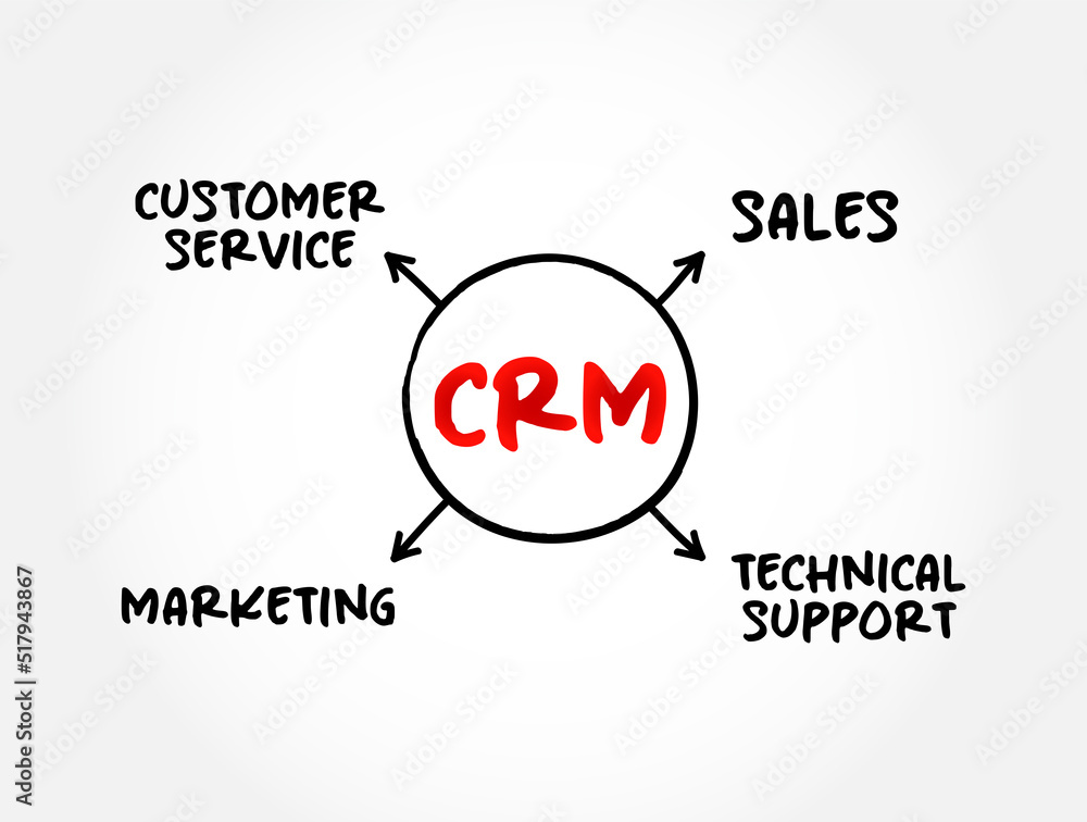 Aufkleber crm consumer relationship management - combination of practices, strategies and technologies that co