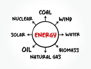 Energy mind map sketch graph, types of energy generation, concept for presentations and reports