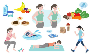 ダイエットする女性：食事（野菜を１日350g、無脂肪、低脂肪の食材）・運動（ウォーキング、水泳、プランク、スクワット）のセット