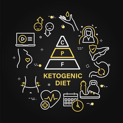 Ketogenic diet circular black banner with linear icons. Vector outline pictograms in round frame