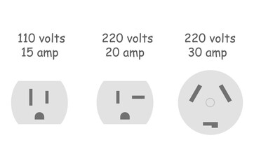 three types of outlets with description