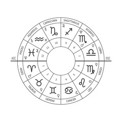 Zodiac circle, natal chart. Horoscope with zodiac signs - obrazy, fototapety, plakaty
