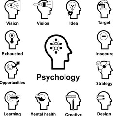 Human mind, psychology icon in a collection with other items