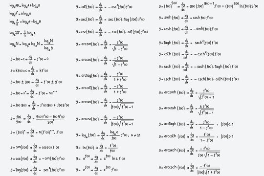 Equations and formulas of logarithms, derivatives, trigonometric, logarithmic, hyperbolic and inverse on white background