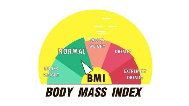 obesity Level Measuring with arrow and scale.
4K motion animation