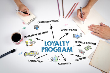 LOYALTY PROGRAM Concept. The meeting at the white office table