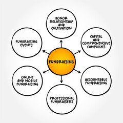 Fundraising - process of seeking and gathering voluntary financial contributions by engaging individuals, businesses, charitable foundations, or governmental agencies, mind map concept background