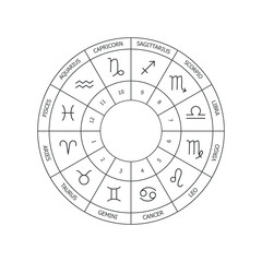 Astrology. Zodiac signs. Zodiac circle, natal chart with zodiac signs. Houses of the horoscope