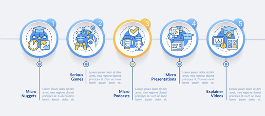 Fototapeta na wymiar Options for delivering microlearning circle infographic template. Data visualization with 5 steps. Editable timeline info chart. Workflow layout with line icons. Lato-Bold, Regular fonts used