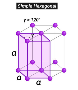 Crystal Structure of Hydrogen, Simple Hexagonal