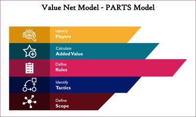 Value Net Model - PARTS Model with Icons in an Infographic template