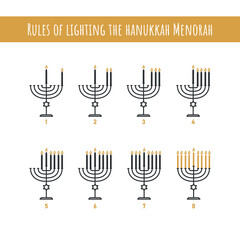 Hanukkah Menorah rules of lighting step by step.  Hanukkiah line icon set. Jewish Religion Holiday for family. Candleholder silhouette isolated white background. Vector illustration