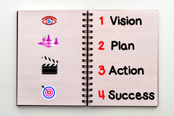 Vision, Plan, Action, Success. Inspirational and motivational quote.