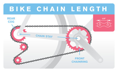 Vector infographic Bicycle chain length. Detail of the chain passing through the gears. Bike crankset. Isolated on white background. - obrazy, fototapety, plakaty