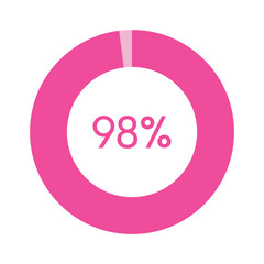 98 percent, pink circle percentage diagram vector illustration - obrazy, fototapety, plakaty