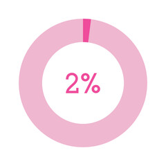 2 percent, pink circle percentage diagram vector illustration