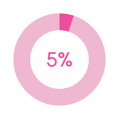 5 percent, pink circle percentage diagram vector illustration