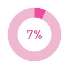 7 percent, pink circle percentage diagram vector illustration