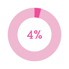 4 percent, pink circle percentage diagram vector illustration