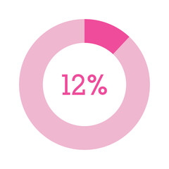 12 percent, pink circle percentage diagram vector illustration